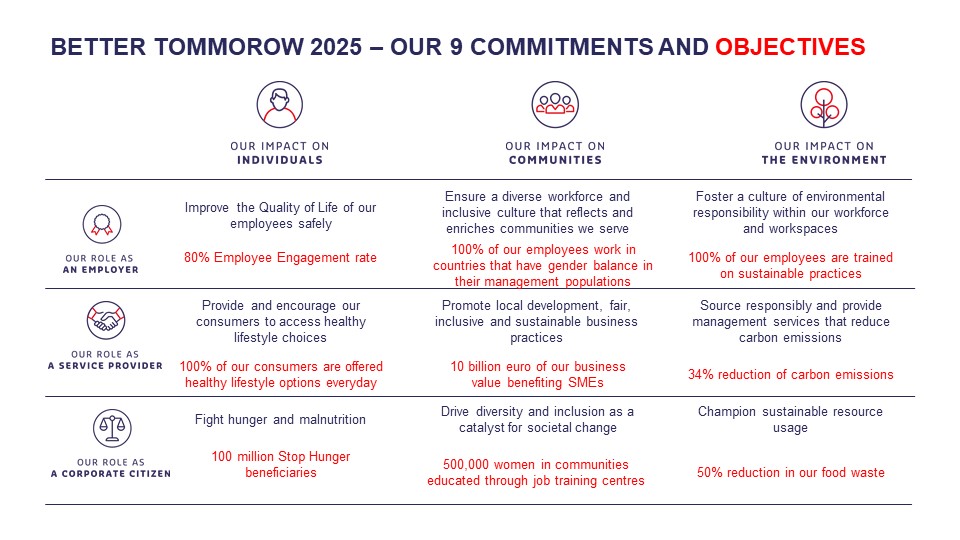 Our 9 commitments graphic